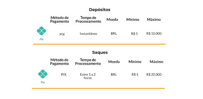Xbet brasil bet